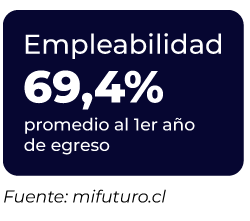 empleabilidad tecnico en administracion de empresas
